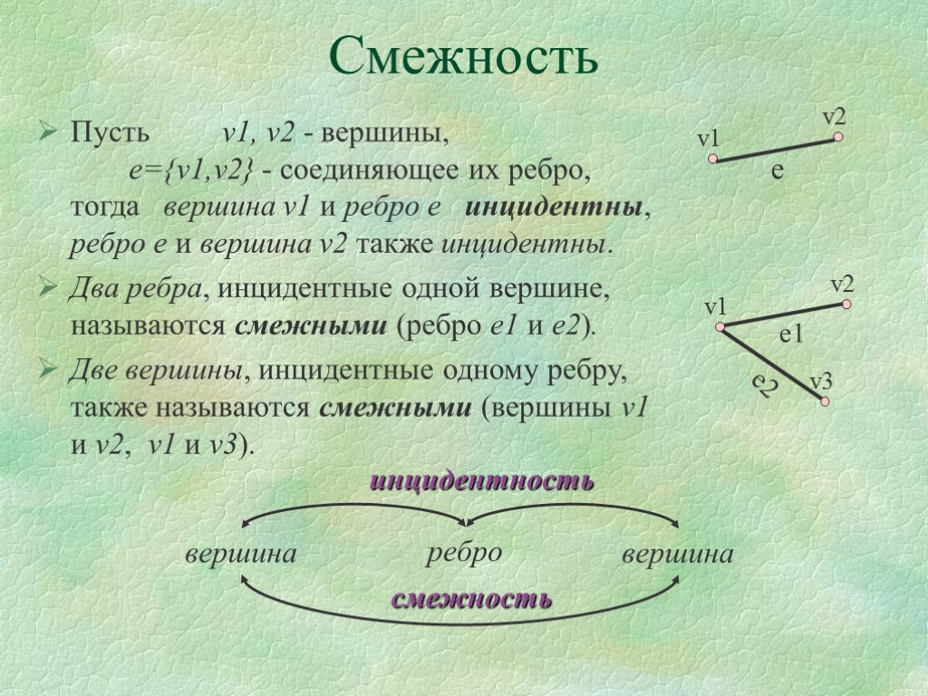 Смежность Пусть v1, v2 - вершины, e={v1,v2} - соединяющее их ребро, тогда вершина v1